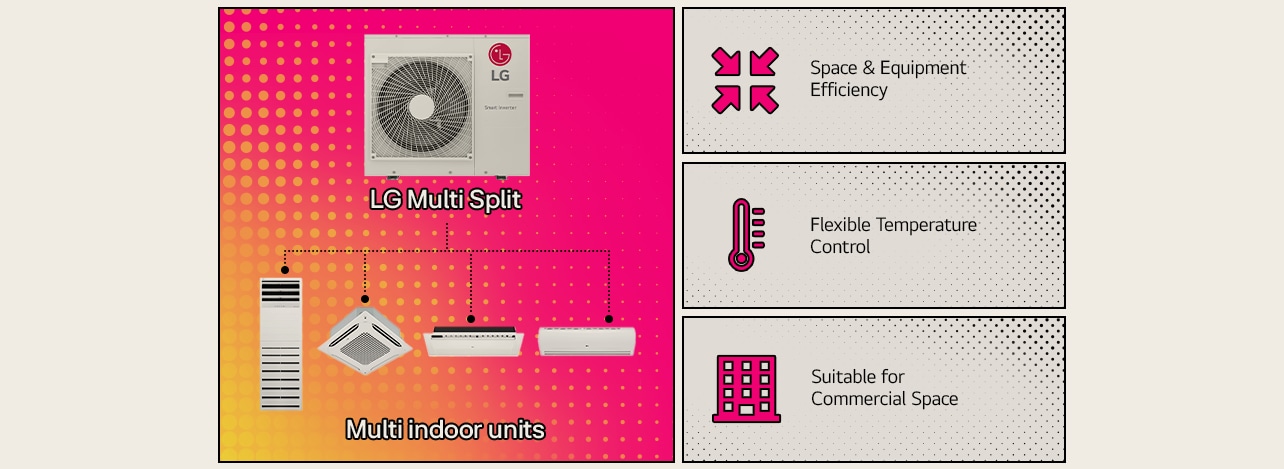 LG Multi Split AC: sistema eficiente en espacio, ofrece control flexible de temperatura y es ideal para uso comercial con múltiples unidades interiores.	